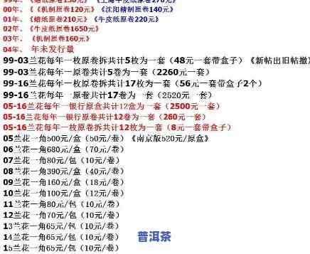 历年老班章价格表：2006-2008全收录