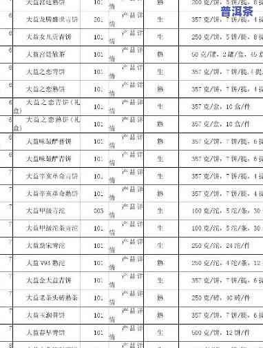 大润普洱茶价格表图片及价格，大润普洱茶价格一览：高清图片与详细价格表！