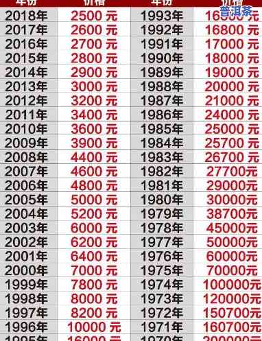 老班章2014规格-老班章年份价格表