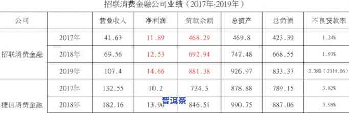 招联金融老班章杨清-招联金融老班章杨清简历