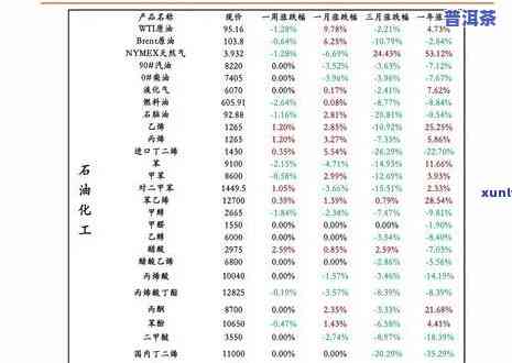 2021年老班章茶叶价格：史上最全报价及对比