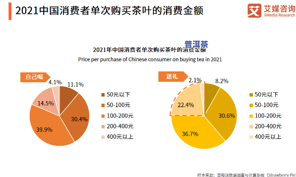 购买普洱茶的客户需求分析报告：深入熟悉消费者需求与表现