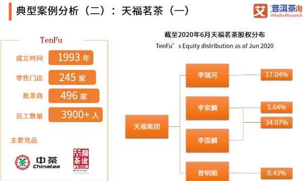 购买普洱茶的客户需求分析报告：深入熟悉消费者需求与表现