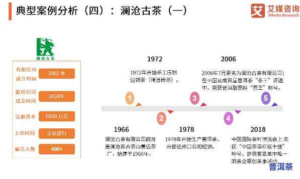 购买普洱茶的客户需求分析报告：深入熟悉消费者需求与表现