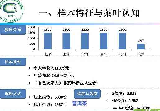 普洱茶目标客户，深度解析：普洱茶的目标客户群体及消费表现分析