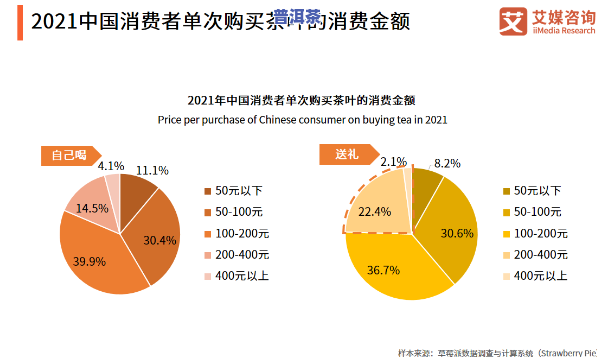 普洱茶市场需求分析，深度解析：普洱茶市场的需求趋势与消费者表现研究