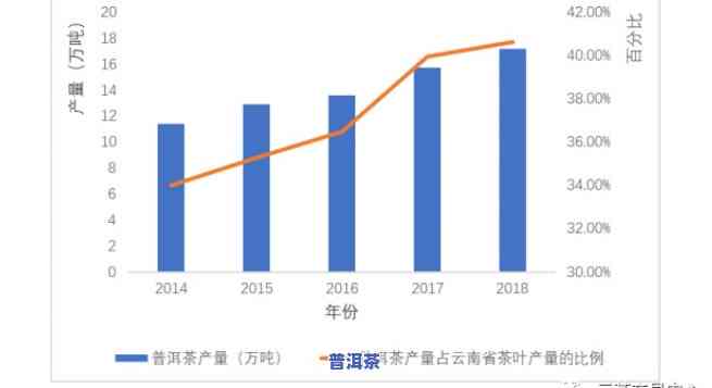 普洱茶市场需求分析，深度解析：普洱茶市场的需求趋势与消费者表现研究