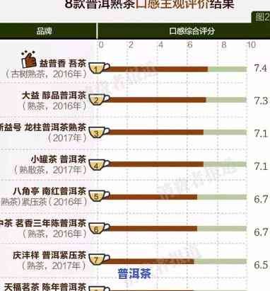 探究普洱茶本身价格不高的起因