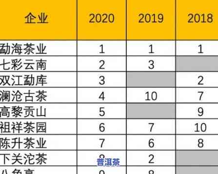 普洱茶的生产企业排名榜，探秘普洱茶生产企业：排行榜单解读与分析