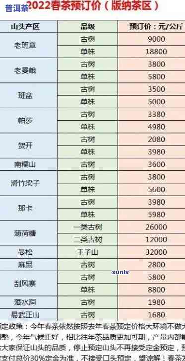 老班章赵云川普洱茶价格表，探究老班章、赵云川普洱茶的价格差异，一文带你熟悉市场行情！