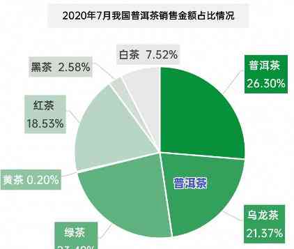 普洱茶消费者分析报告：全面揭示消费者表现与偏好饼状图