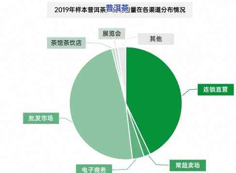 普洱茶消费者分析报告：全面揭示消费者表现与偏好饼状图