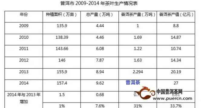 购买普洱茶的客户分析-购买普洱茶的客户分析怎么写