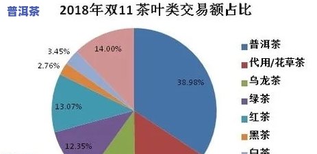 购买普洱茶的客户分析-购买普洱茶的客户分析怎么写