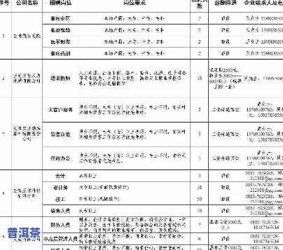 云南班朗茶叶：招聘与官网信息全掌握