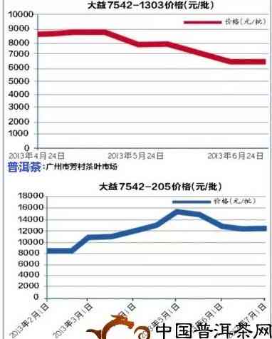 普洱价格为何差距悬殊？深入熟悉作用因素