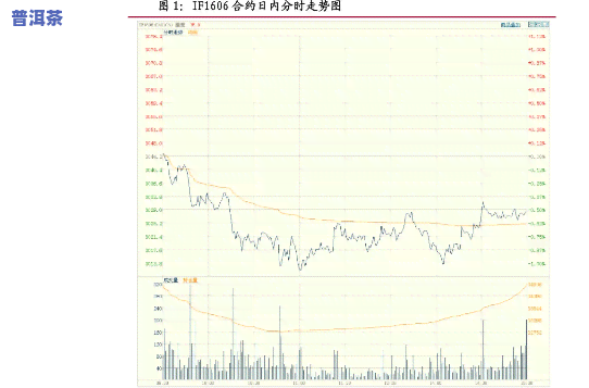 云南中吉号普洱茶价格表及官网报价2018