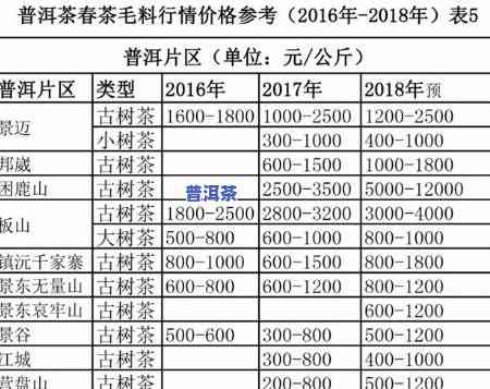 云南中吉号普洱茶价格表及官网报价2018