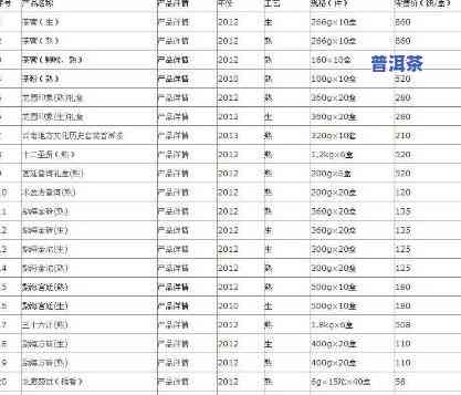 普洱茶价格很乱怎么办-普洱茶价格很乱怎么办啊