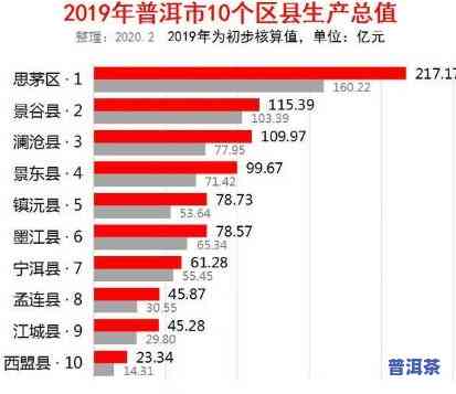 勐海普洱茶产值：最新数据与全国排名一览