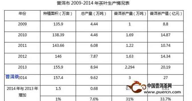 勐海普洱茶产值：最新数据与全国排名一览