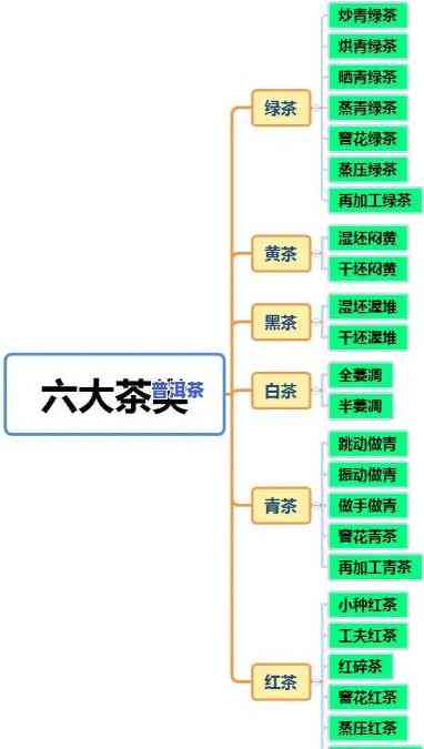 普洱茶：七大茶类之一？探讨其分类地位的起因与争议