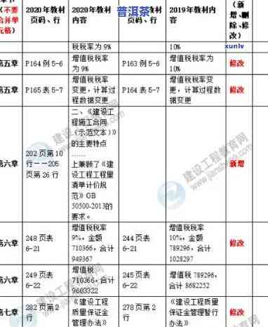 2021年及2020年老班章古树价格对比，探究纯料老班章古树价值