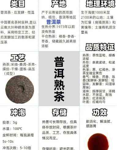 宫廷普洱茶组合品种全览：名称、图片一网打尽！