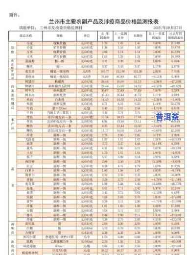 润元昌普洱茶官网报价表：最新2021年250  品价格一览