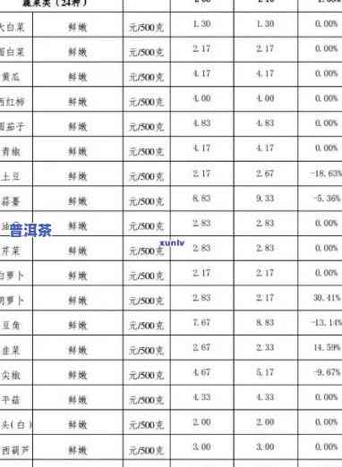 最新云南普洱茶化石价格表查询，一网打尽全款价！