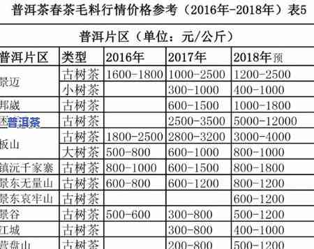 最新勐海老茶坊普洱熟茶价格表，全网最全价格信息！