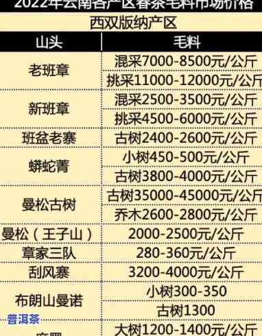 最新无量山古树普洱茶价格表：2022年特性和价格一览