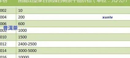 冰岛印象茶厂价格全览：最新报价、产品列表及查询指南