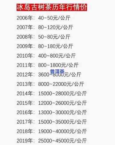 冰岛印象茶厂价格全览：最新报价、产品列表及查询指南