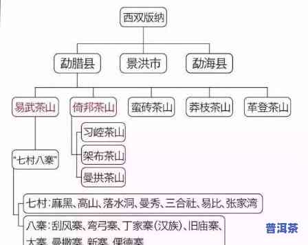 哪里的普洱茶有花香味呢，寻找花香浓郁的普洱茶产地，你在哪里？