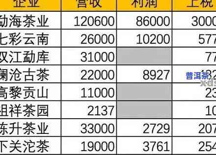 吉幸牌普洱茶价格，探究吉幸牌普洱茶的价格，一文带你熟悉市场行情