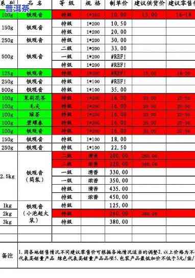 龙门青云茶叶价格一览表：详细价格信息