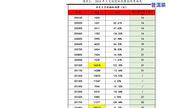 邦东普洱茶价格一览表-邦东普洱茶价格一览表及图片