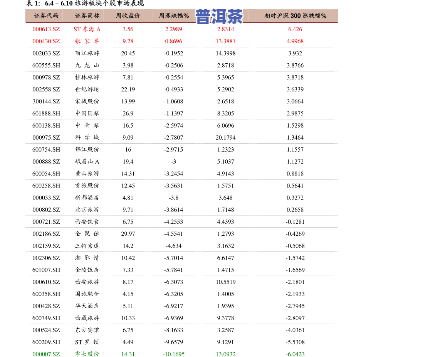 邦东普洱茶价格一览表-邦东普洱茶价格一览表及图片