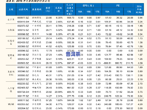 邦东普洱茶价格一览表-邦东普洱茶价格一览表及图片