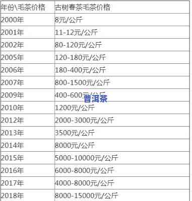 勐海老班章价格表2009年全记录