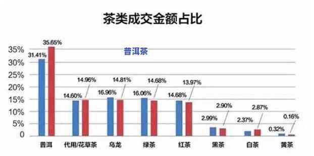 普洱茶炒作那股神秘资金，揭秘普洱茶炒作：那股神秘资金的运作与作用