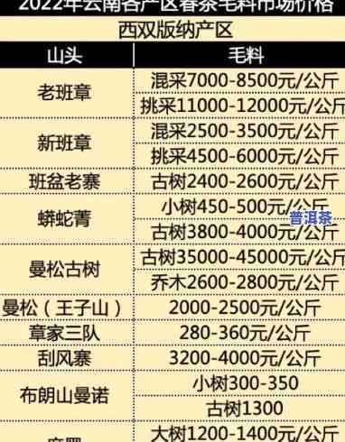 普洱茶供货价格查询网：一站式获取最新价格信息