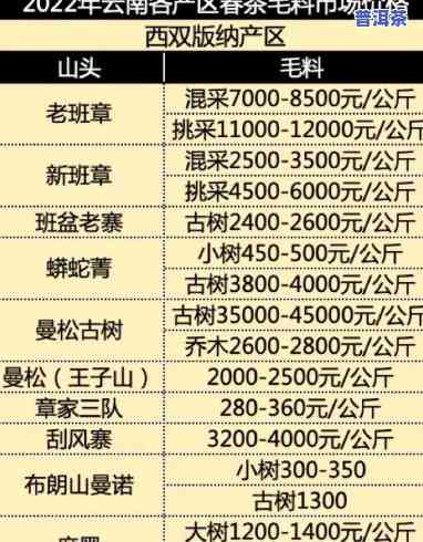 普洱茶交易价格查询官网：实时更新最新价格信息