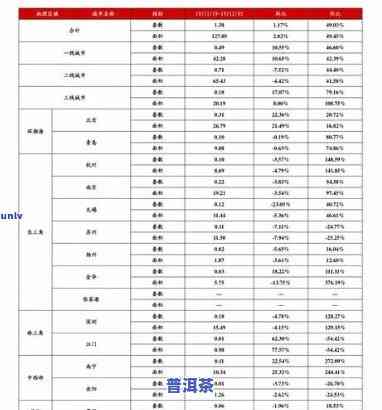 最新普洱茶供货价格查询表图片全高清合集