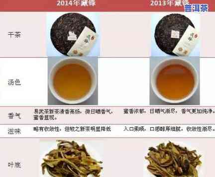 陈化七年的普洱茶口感怎样，品鉴陈化七年普洱茶：特别的口感体验