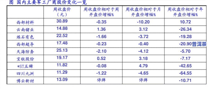 云南七子饼普洱茶价格表：2001年至2006年全记录