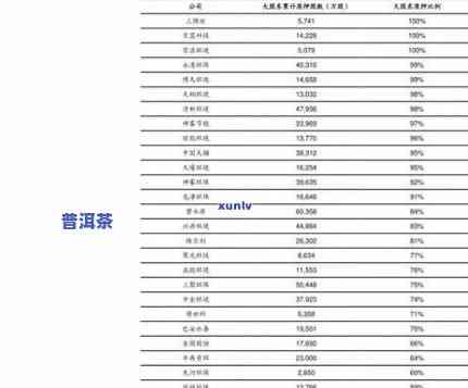 云南七子饼普洱茶价格表：2001年至2006年全记录