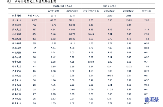 黎明普洱茶官网交易报价：最新价格表与0840普洱茶信息