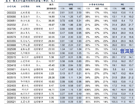 黎明普洱茶官网交易报价：最新价格表与0840普洱茶信息